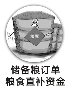 储备粮订单粮食直补资金